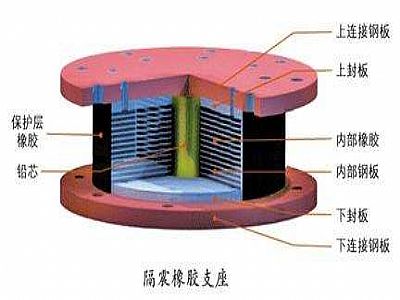 贵定县通过构建力学模型来研究摩擦摆隔震支座隔震性能